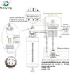 Picture of Spindle Milling Motor 110V
